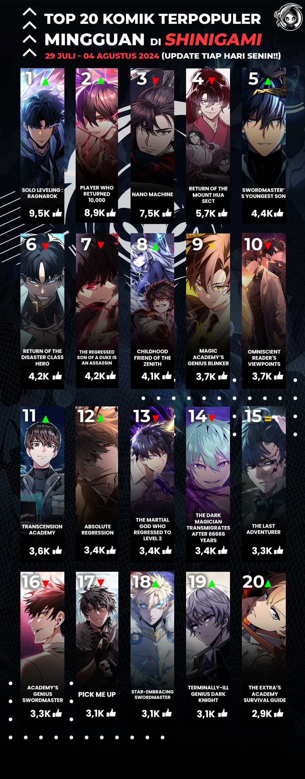 Read Return Of Frozen Player ID Manga Online