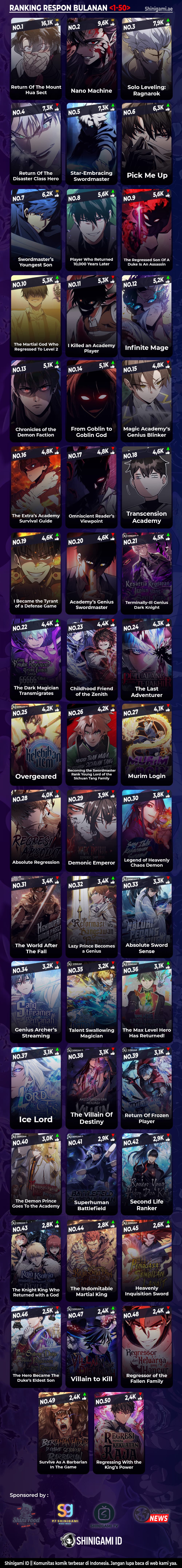 Read Return Of Frozen Player ID Manga Online