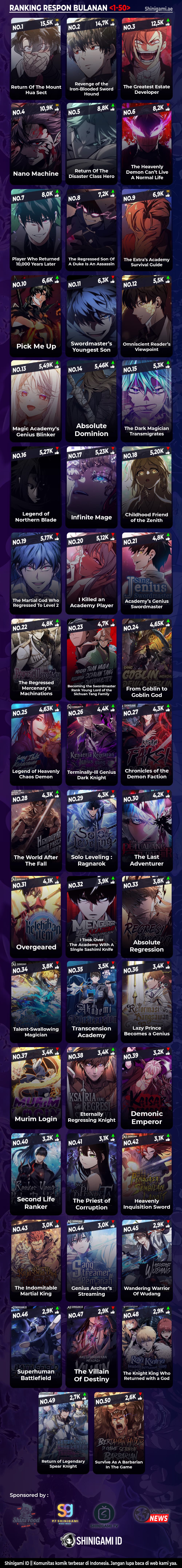 Read Return Of Frozen Player ID Manga Online