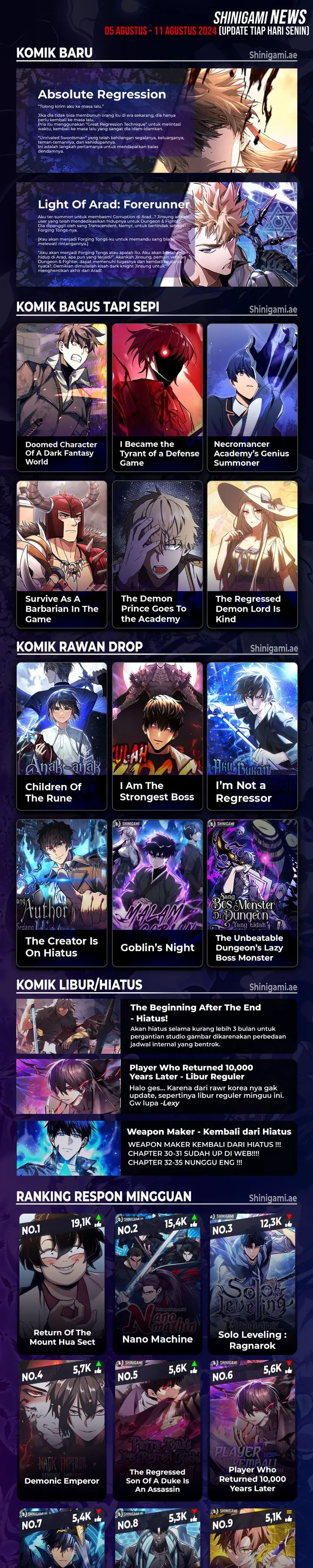 Read Return of the Blossoming Blade ID Manga Online