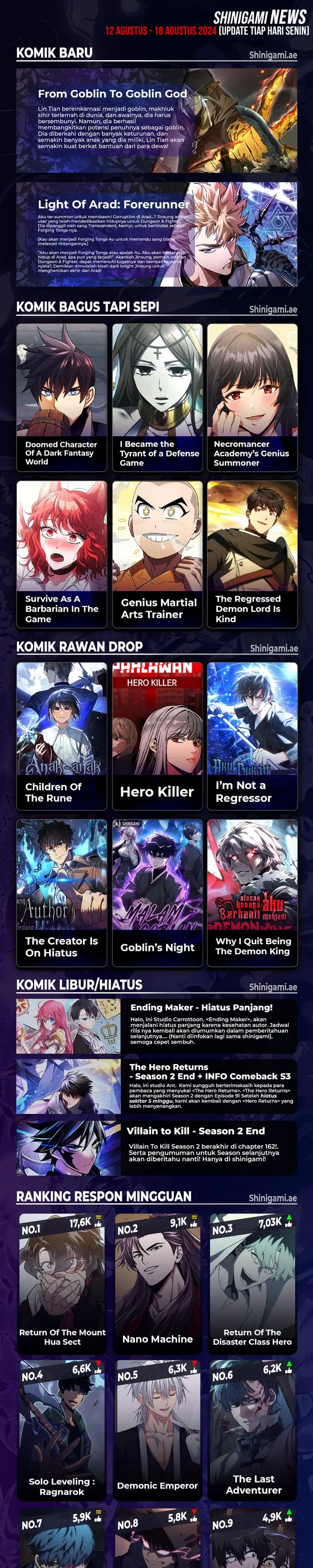 Read Return of the Blossoming Blade ID Manga Online