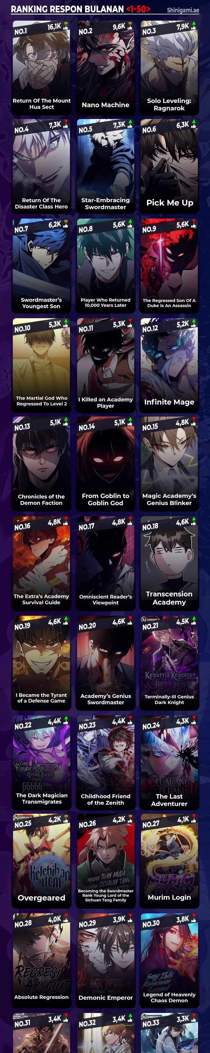 Read Return of the Blossoming Blade ID Manga Online