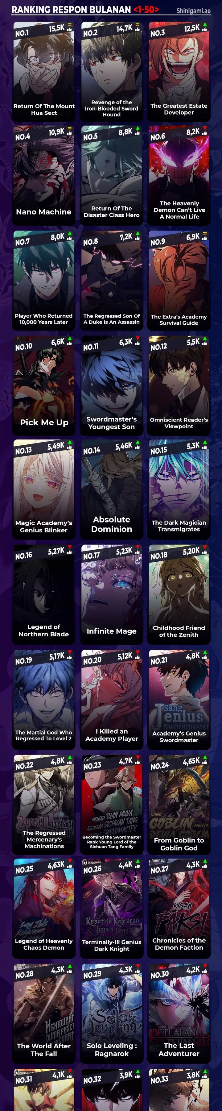 Read Return of the Blossoming Blade ID Manga Online