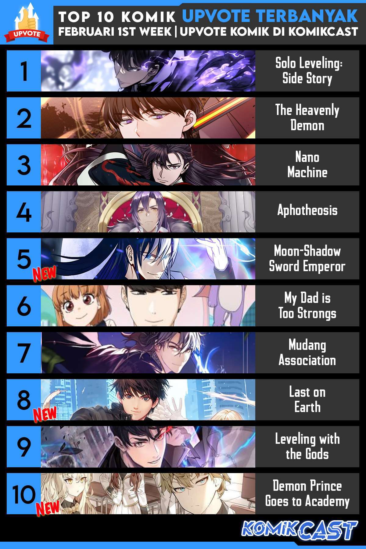 Read Solo Leveling Side Story Bahasa Indonesia ID Manga Online