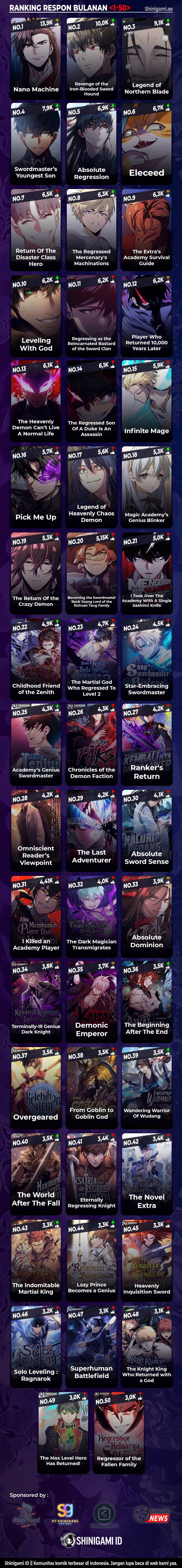 Read Standard of Reincarnation ID Manga Online