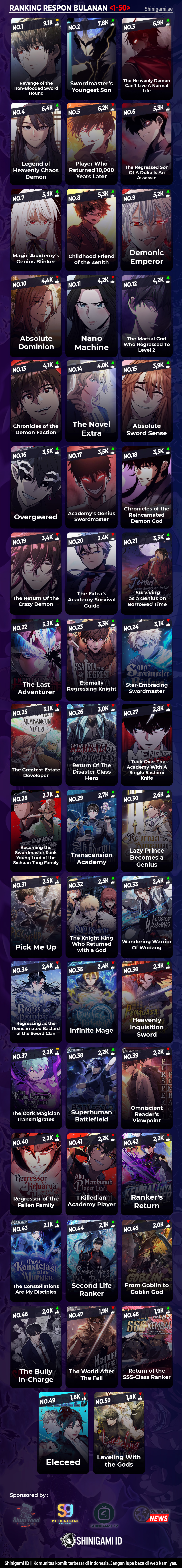 Read Standard of Reincarnation ID Manga Online