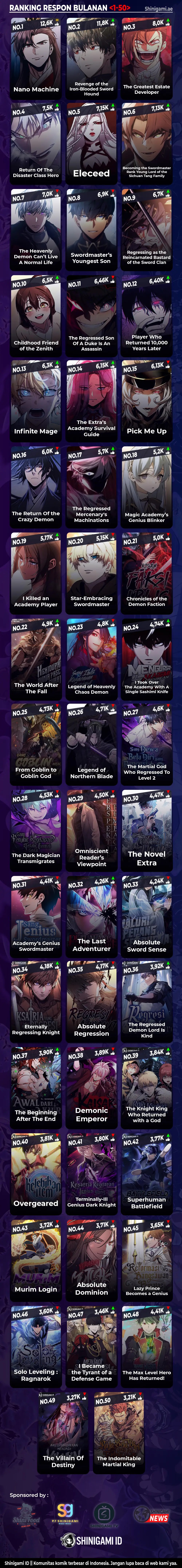 Read Swordmaster’s Youngest Son Bahasa Indonesia ID Manga Online