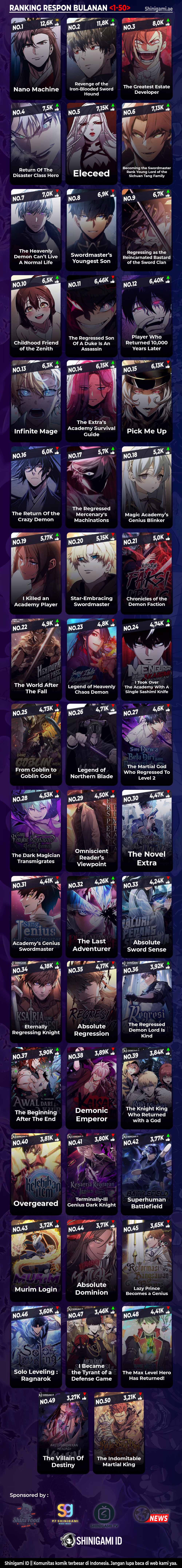 Read The Beginning After the End ID Manga Online