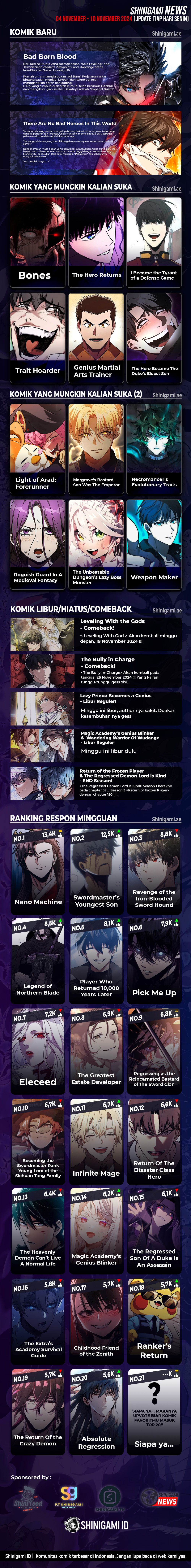 Read The Beginning After the End ID Manga Online