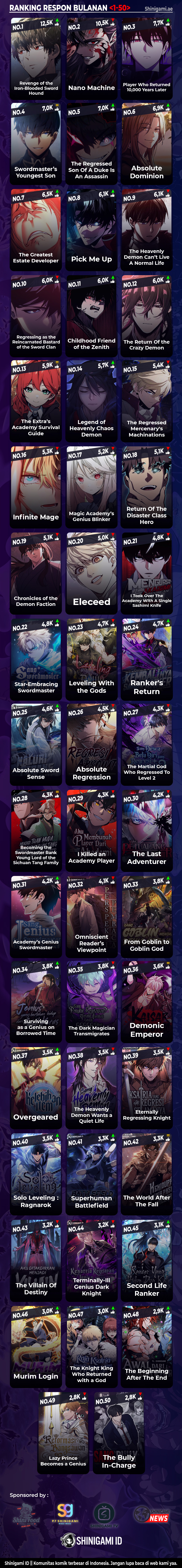 Read The Knight King Who Returned with a God ID Manga Online