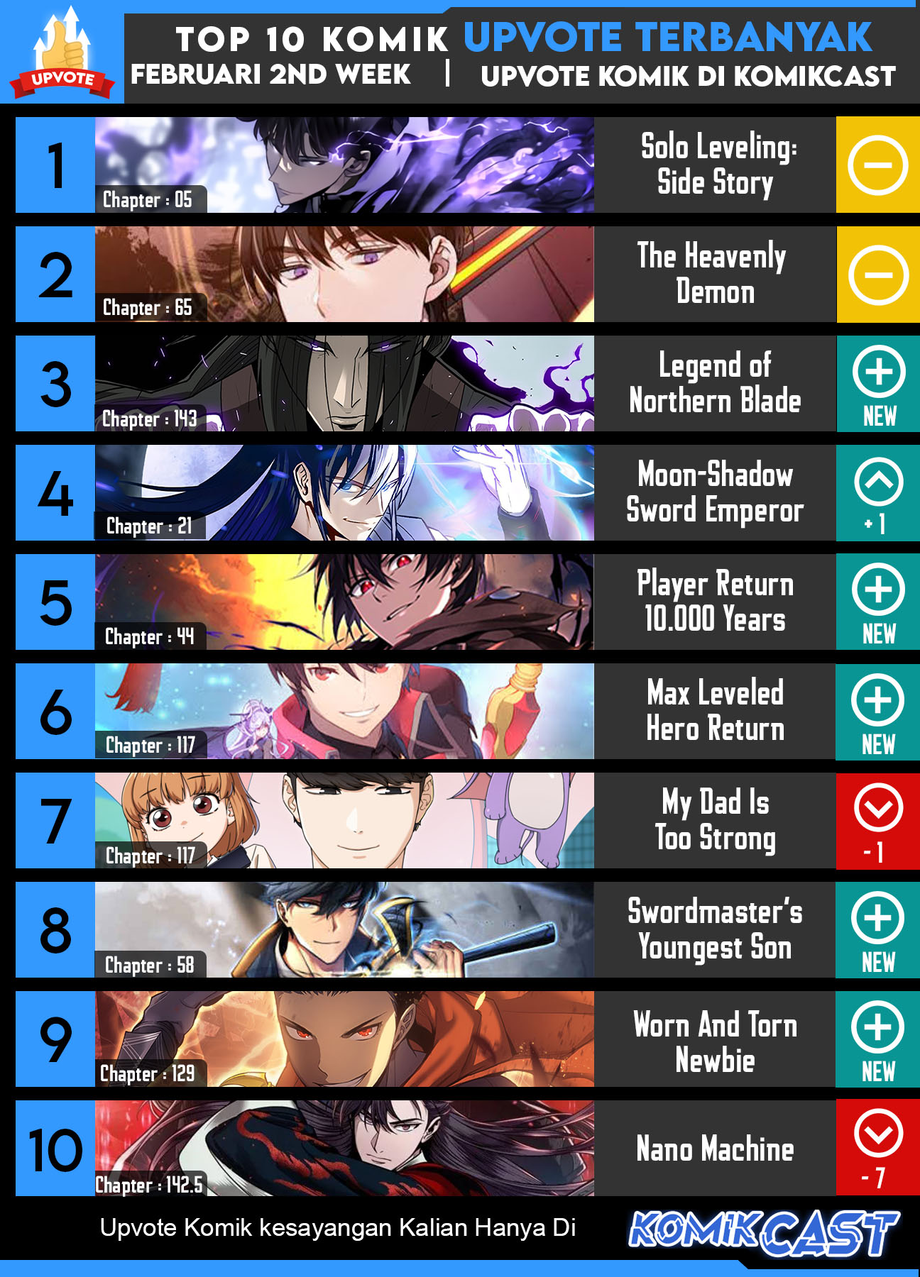 Read The Max Level Hero Has Returned ID Manga Online