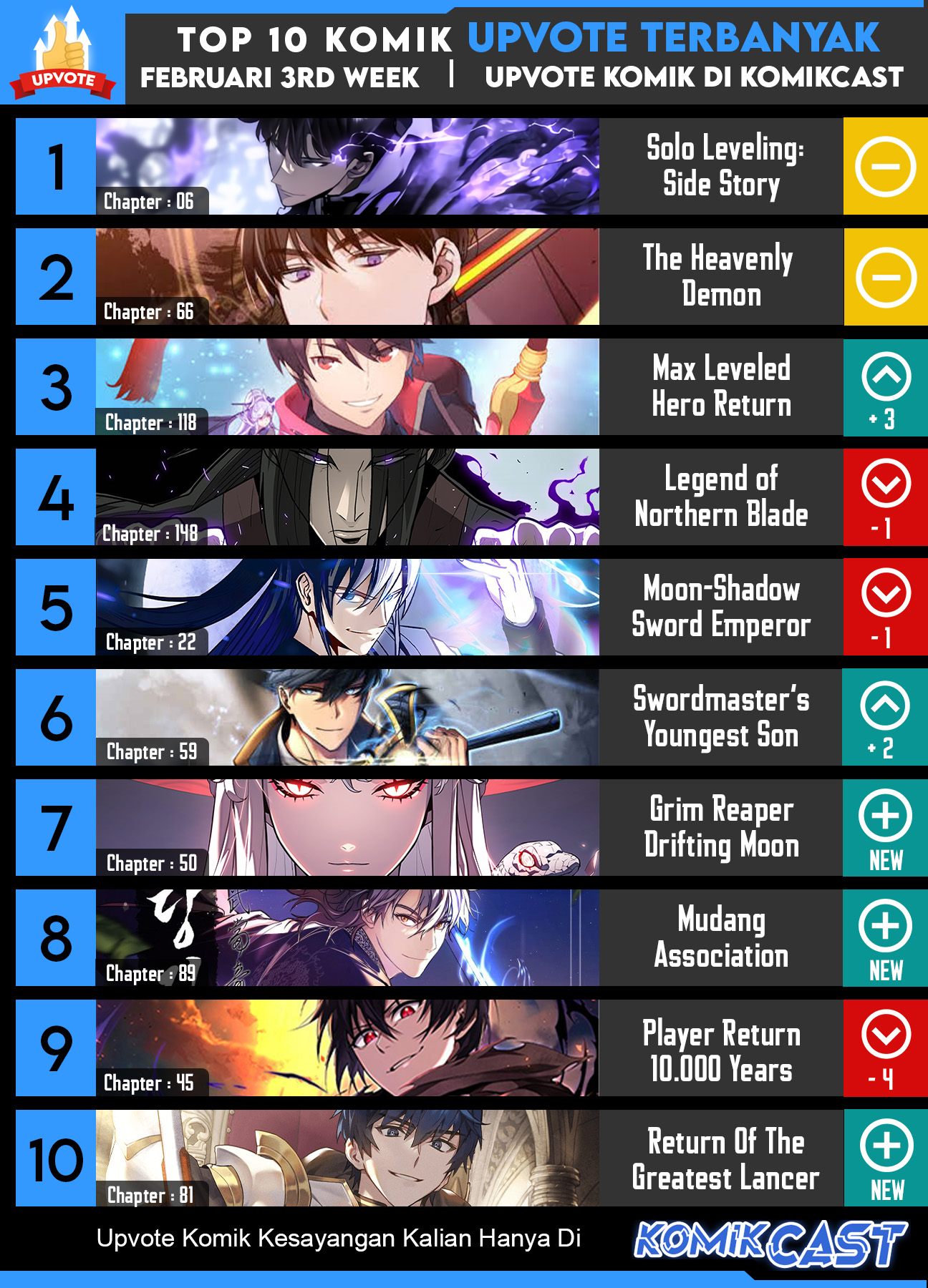 Read The Max Level Hero Has Returned ID Manga Online