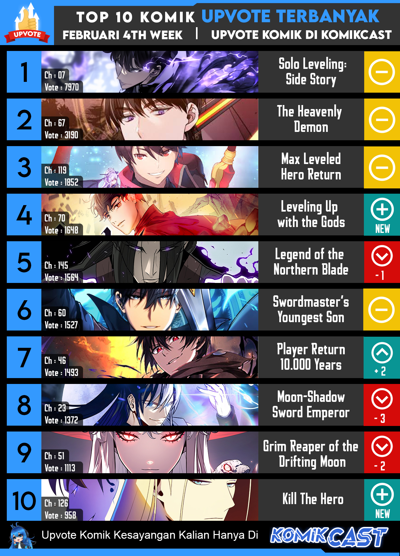 Read The Max Level Hero Has Returned ID Manga Online