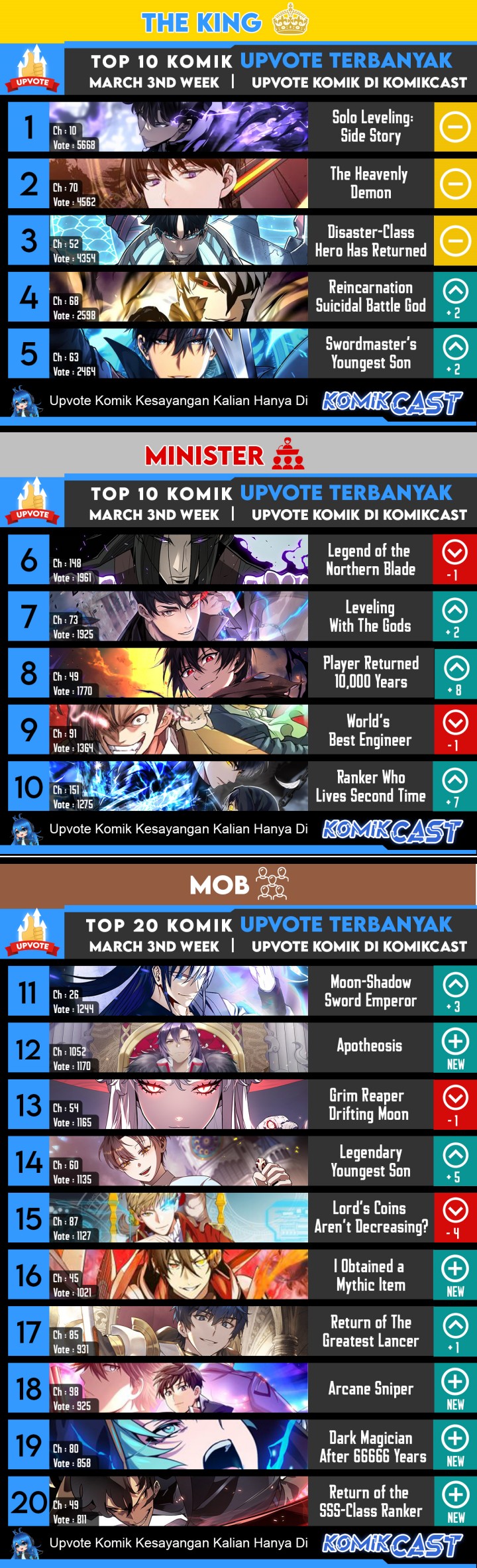 Read The Max Level Hero Has Returned ID Manga Online