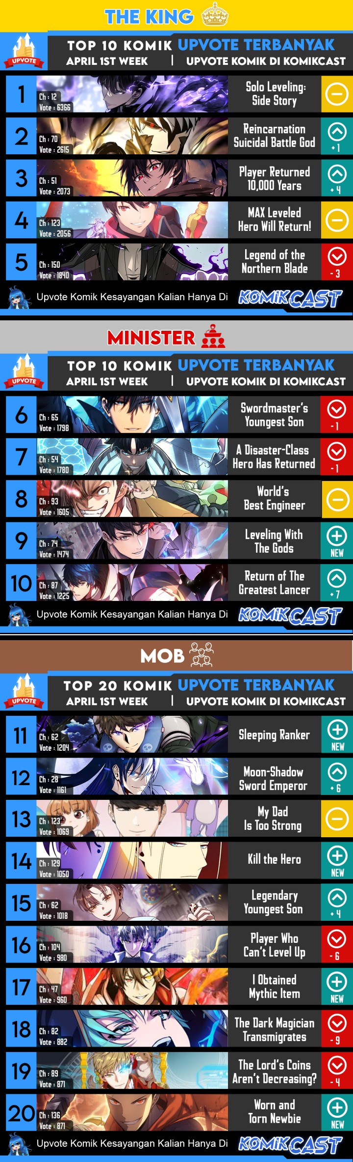 Read The Max Level Hero Has Returned ID Manga Online