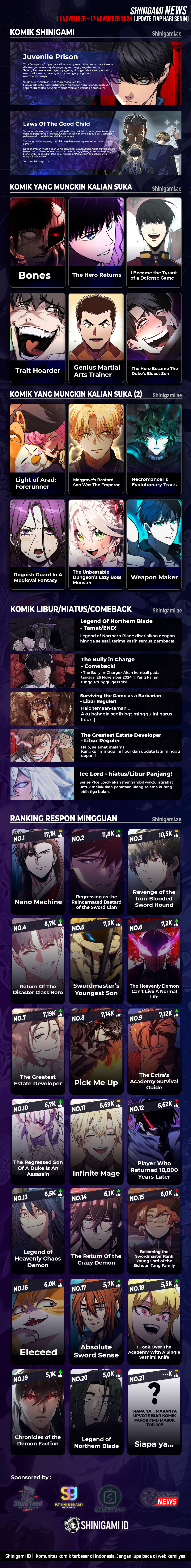 Read The Max Level Hero Has Returned ID Manga Online