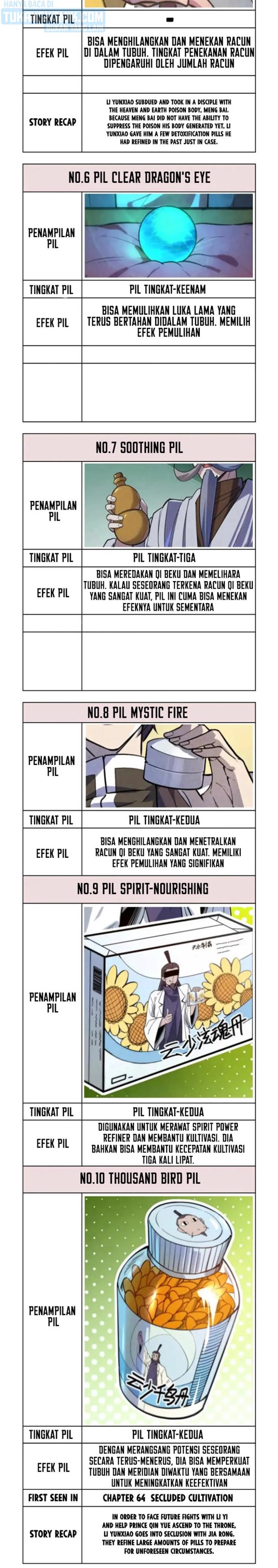 Read The Ultimate of All Ages Bahasa Indonesia ID Manga Online