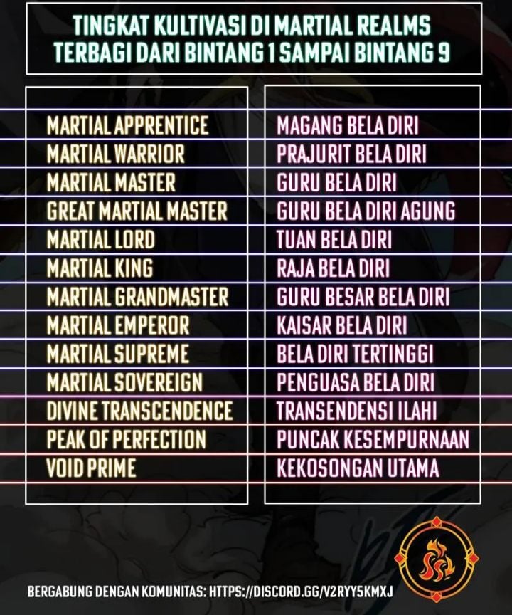 Read The Ultimate of All Ages Bahasa Indonesia ID Manga Online